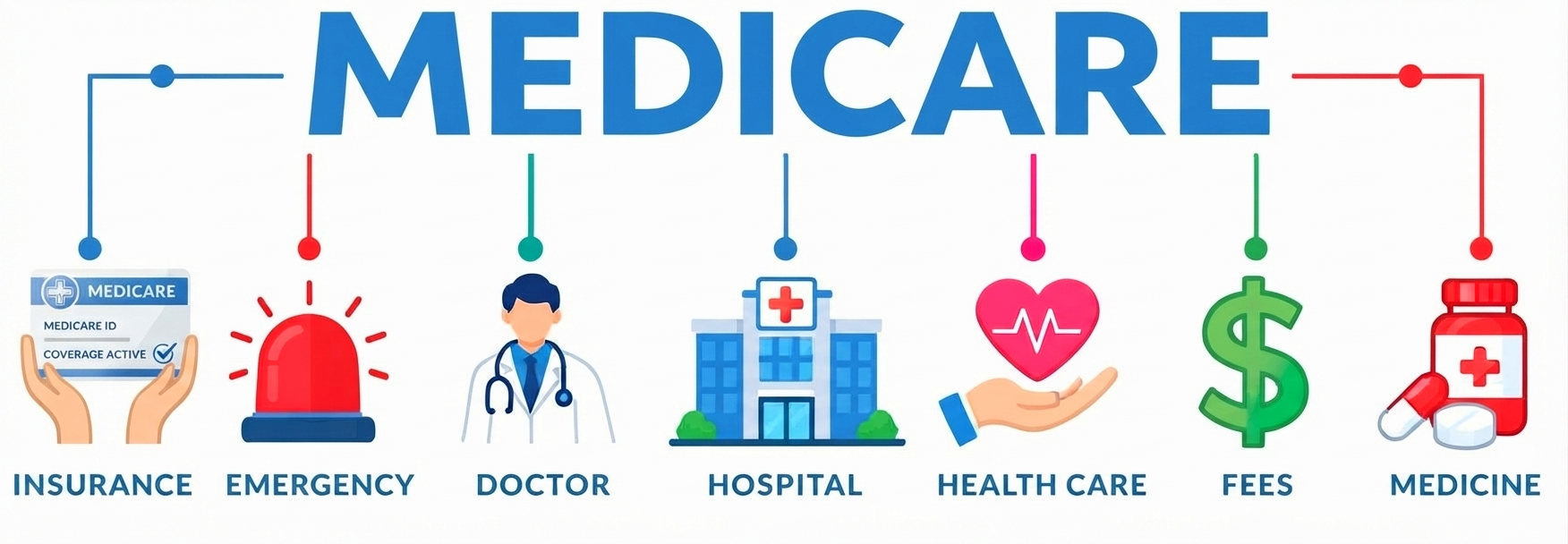 Medicare Open Enrollment is opening on October 15