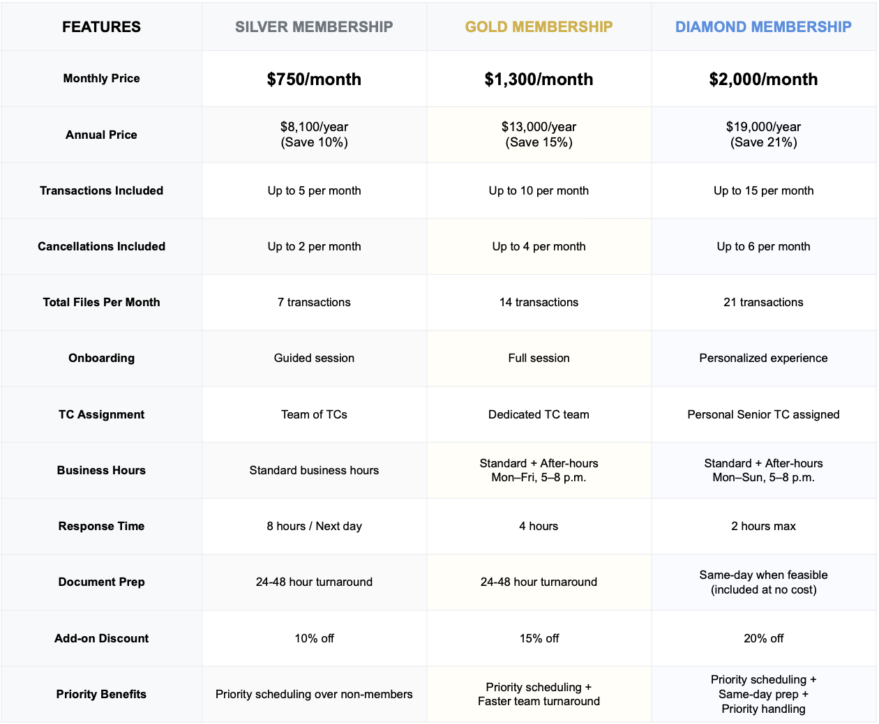 Membership Table Image