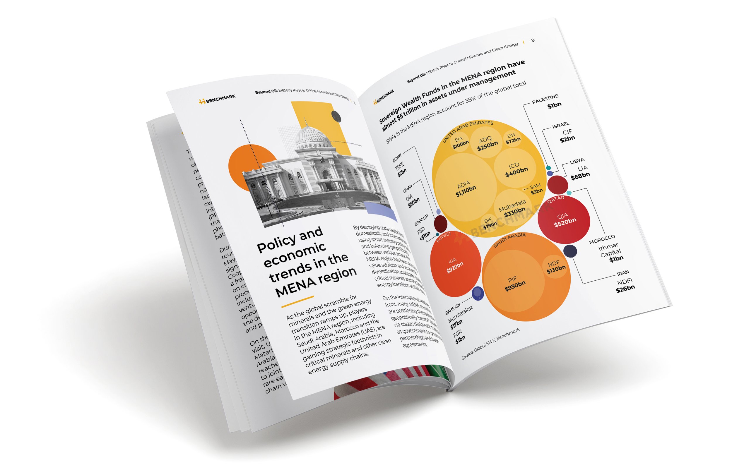 Mockup of a magazine depicting an extract from Benchmark's Middle East and North Africa Special Issue Report