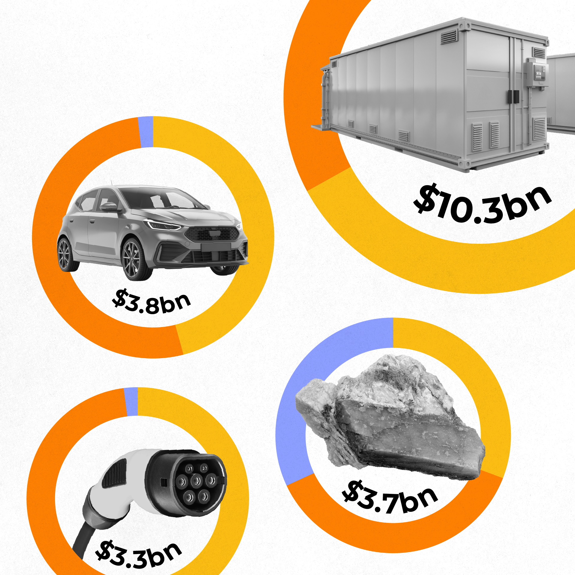 A series of pie charts showing data