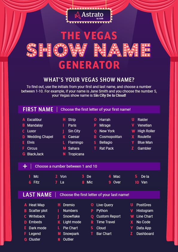 Final graphic for Astrato's Vegas Showname Generator