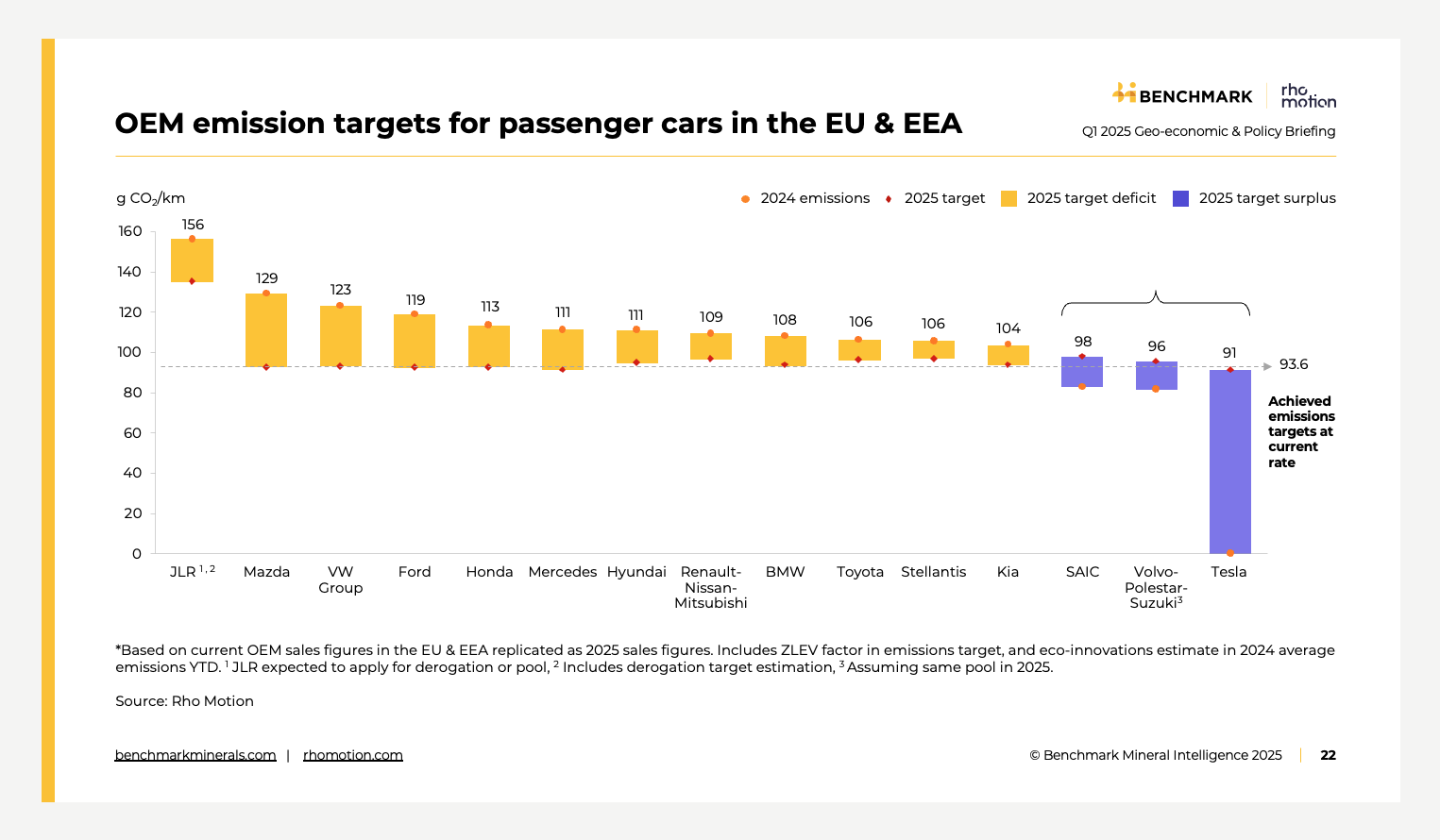 Extract page from Benchmark's Geo-economic and Policy Briefing