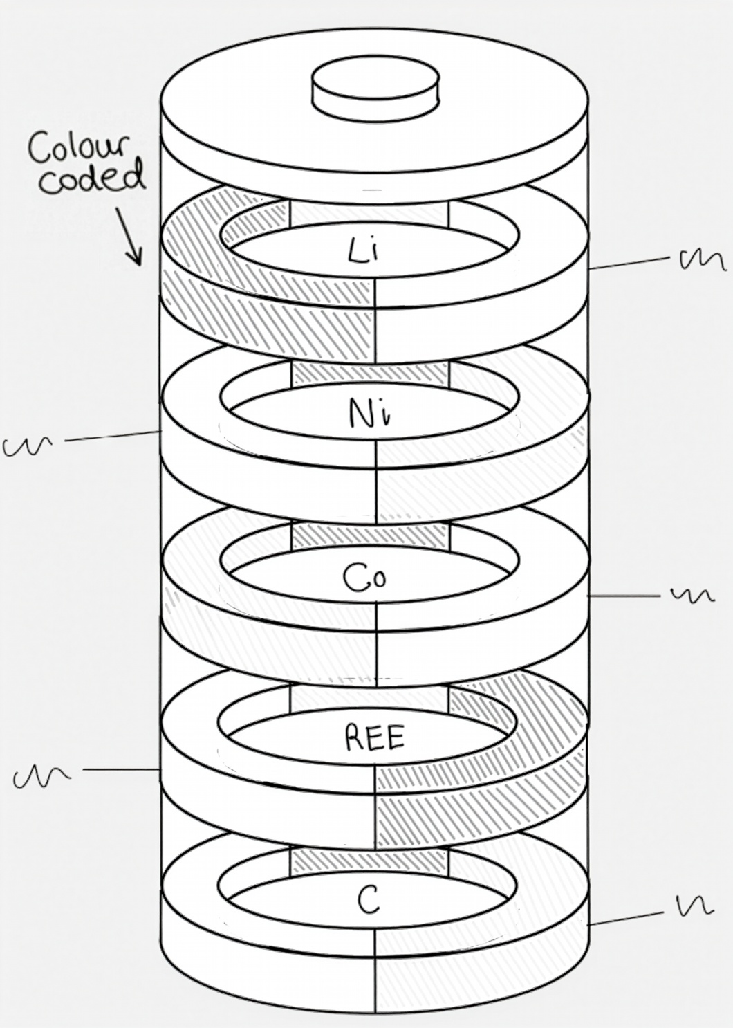 A sketched 3D battery cross-section for Sustainability Considerations of the Battery Supply Chain infographic