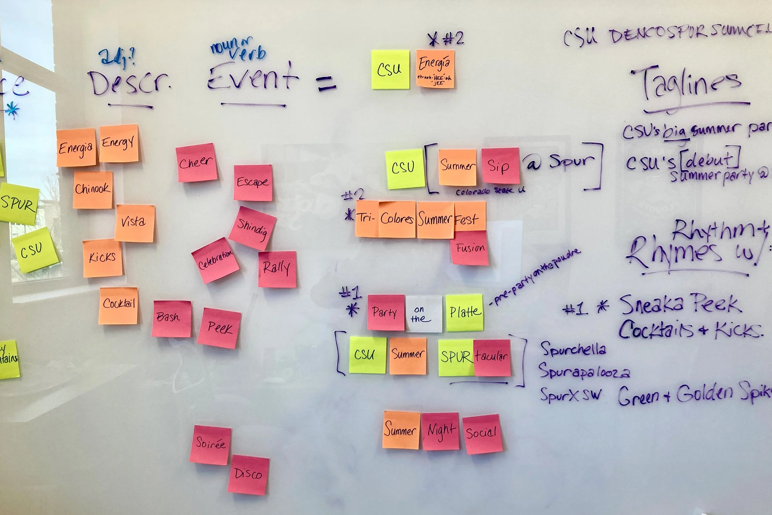 Whiteboard planning.