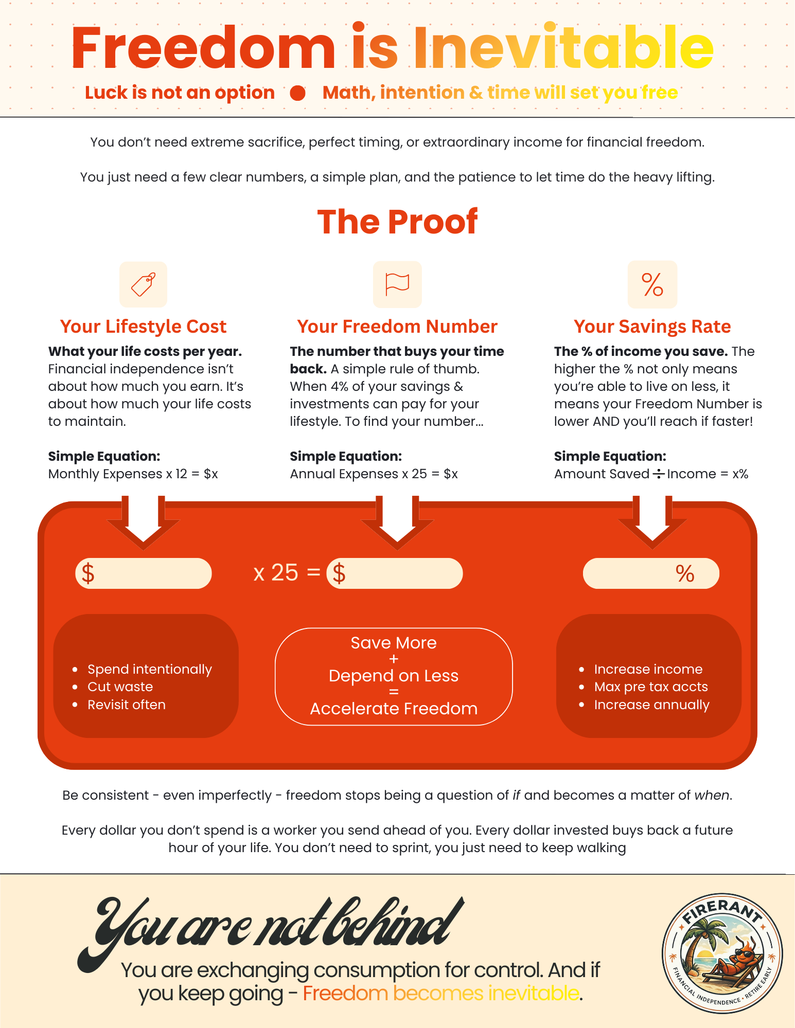 Freedom is Inevitable - The Proof