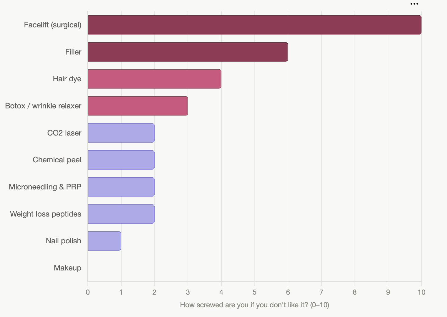 How screwed are you if you don’t like it? An honest guide.