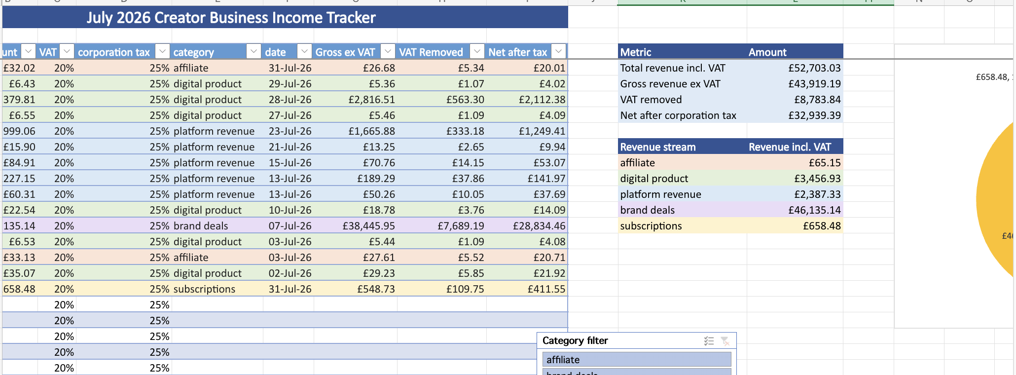 Creator CEO Business Tracker