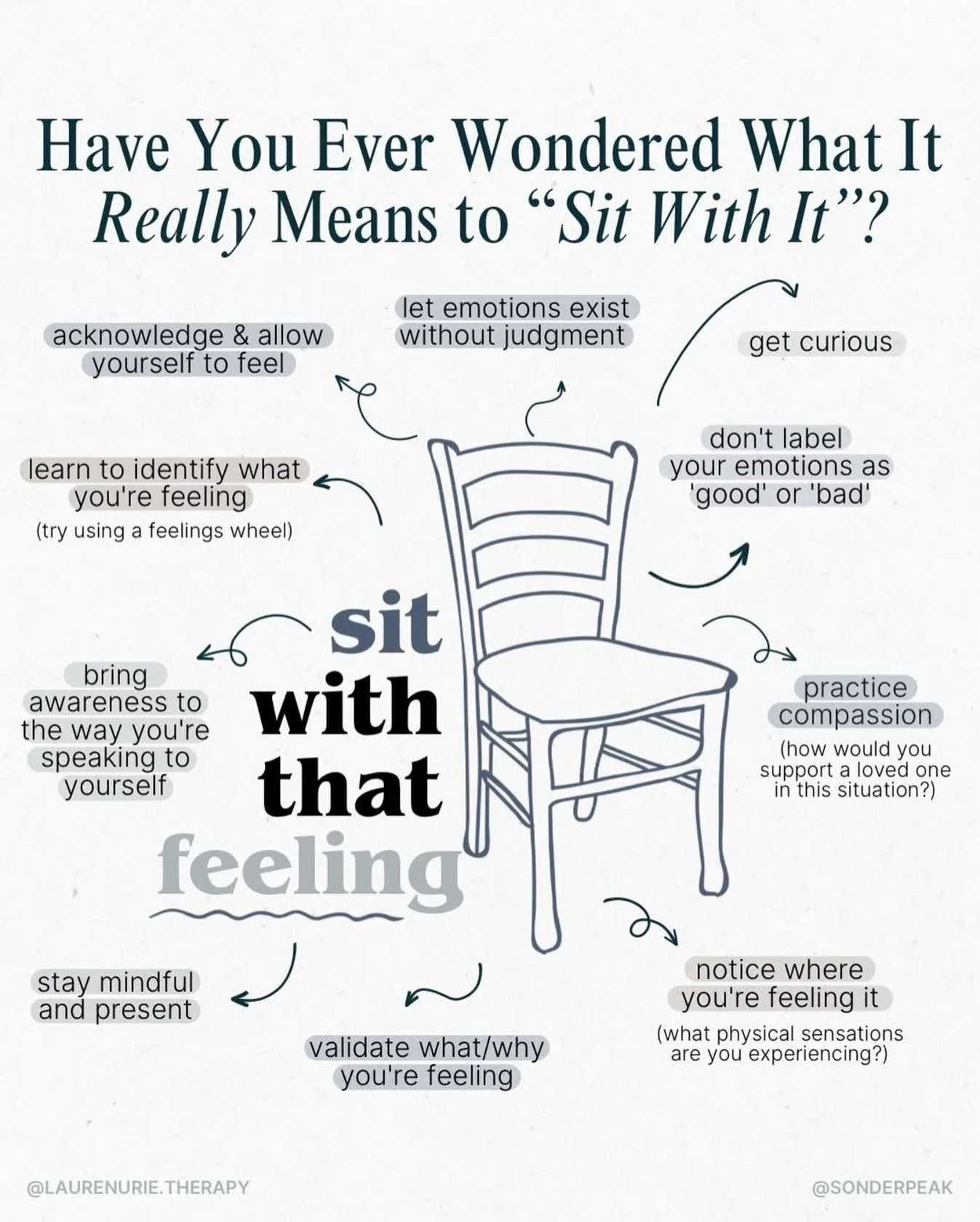 We talk a lot about &ldquo;sitting with it&rdquo; in therapy&hellip; but what does that actually mean?

It doesn&rsquo;t mean fixing it.
It doesn&rsquo;t mean judging it.
And it definitely doesn&rsquo;t mean pretending it&rsquo;s not there.

It means