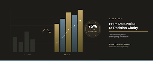 From Data Noise to Decision Clarity
