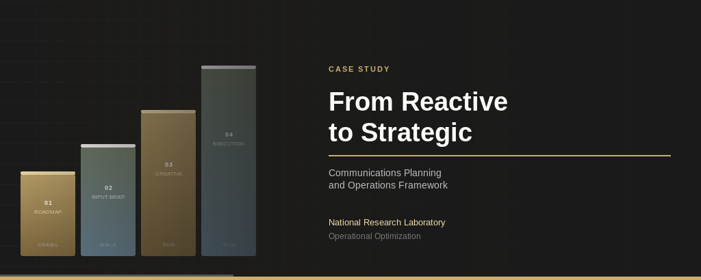 From Reactive to Strategic
