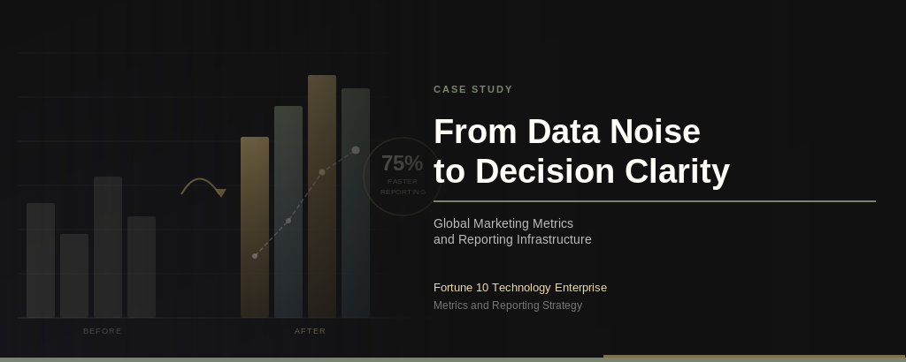 From Data Noise to Decision Clarity