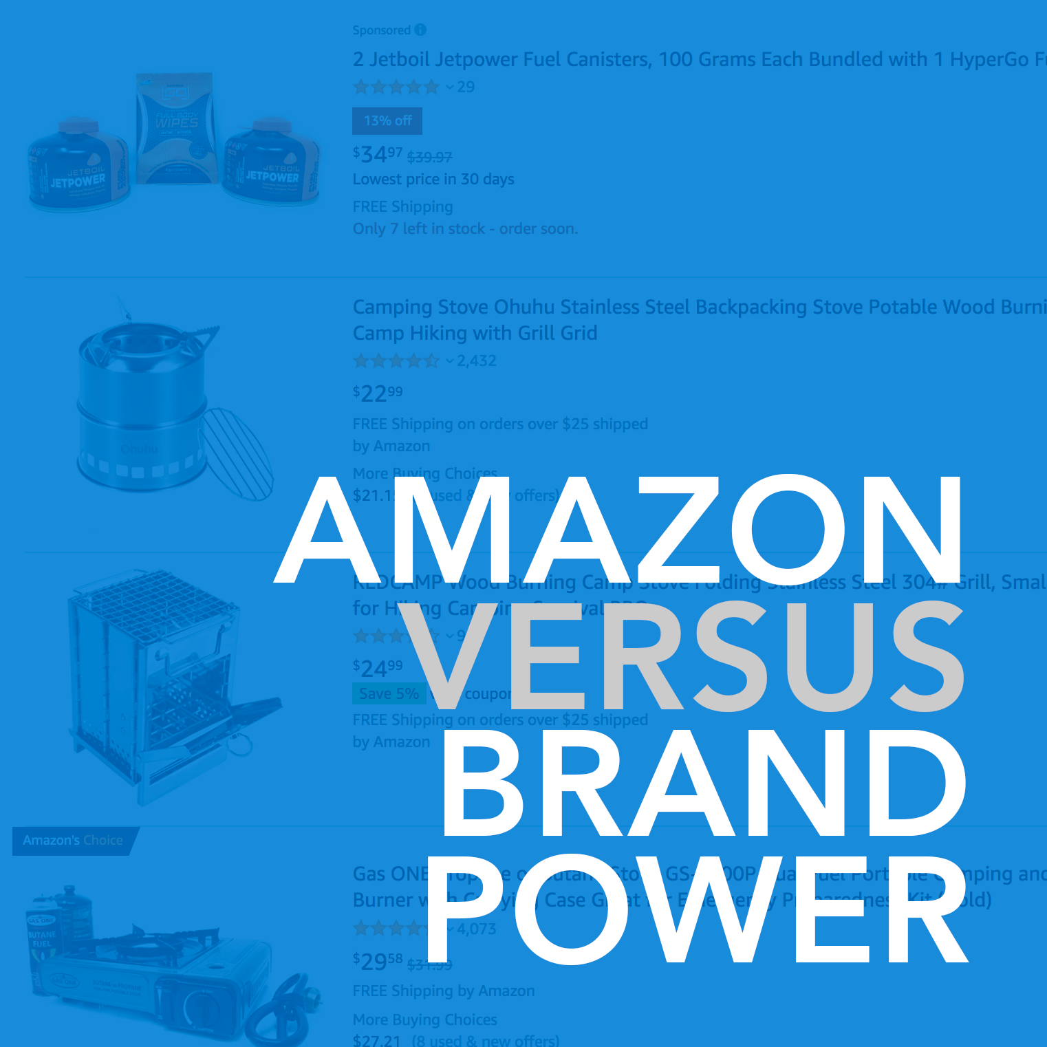 Does Amazon Dilute the Power of Brand?