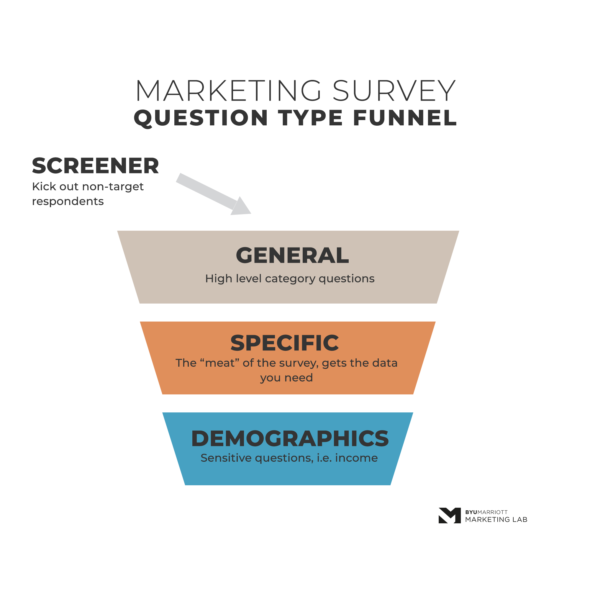 5 Reasons People Don’t Finish Your Marketing Survey