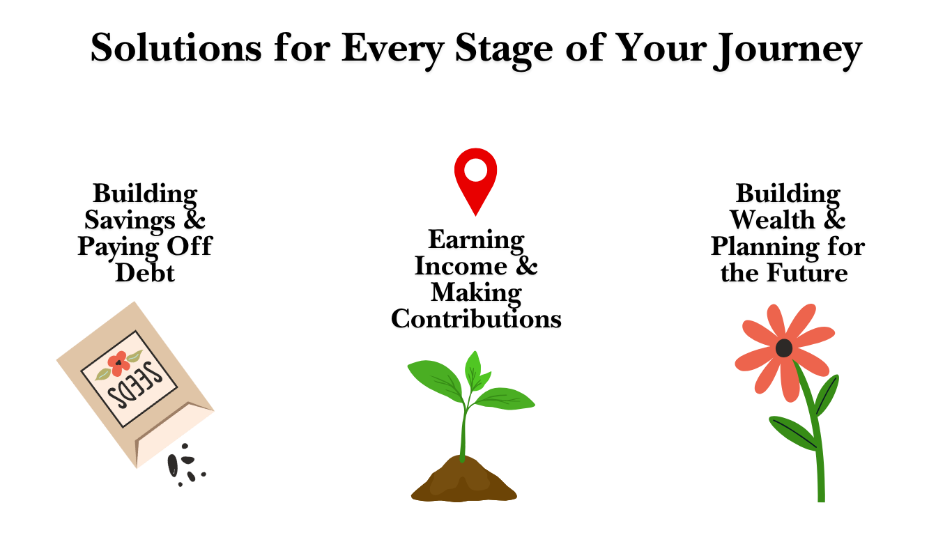 Our Offerings | We Meet You Where You're At — Abundance Pathways