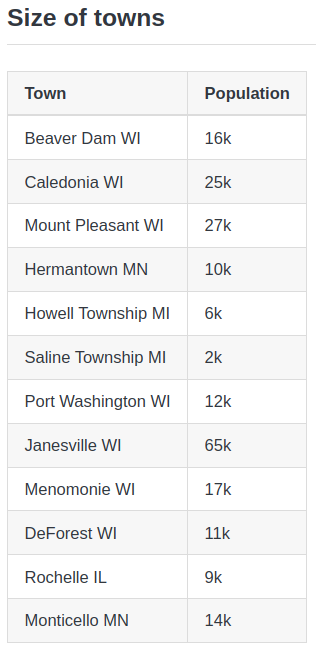 size of data center towns.png
