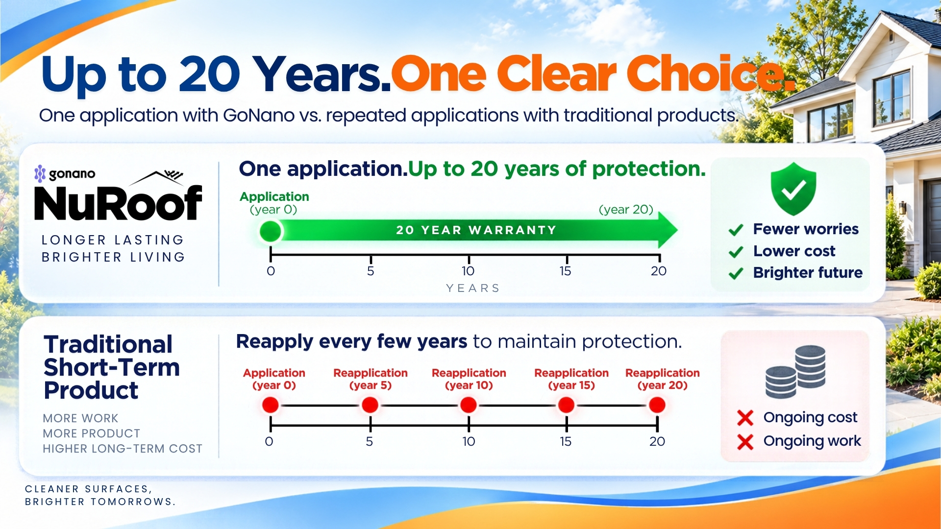 Lasts the Term- up to 20-years. not 5!