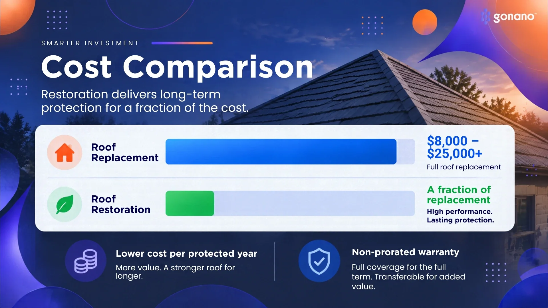 Roof Restoration in 2026: A Complete Guide