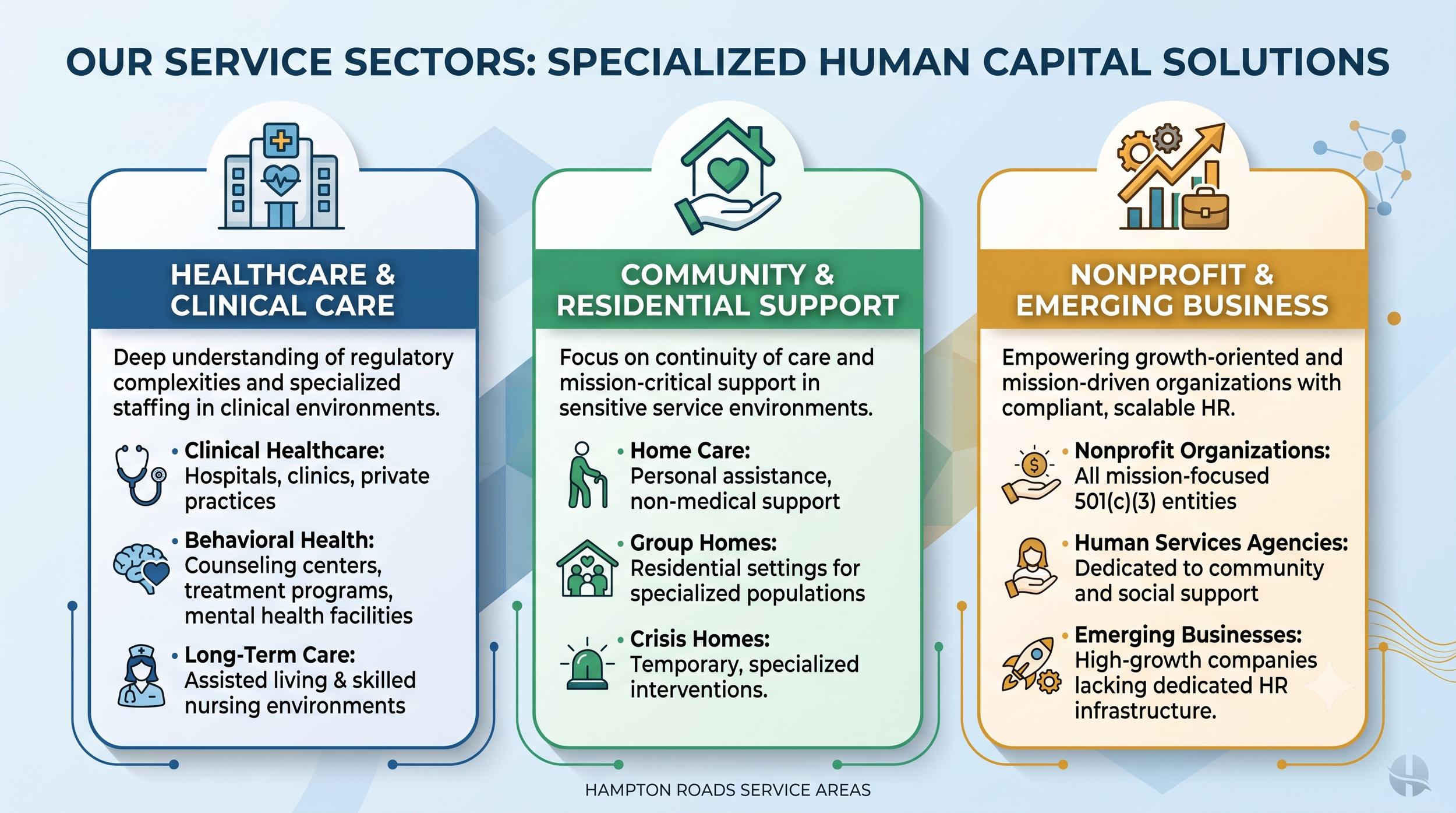 A colorful infographic showcasing three service sectors: Healthcare & Clinical Care, Community & Residential Support, and Nonprofit & Emerging Business, each with descriptions and icons.