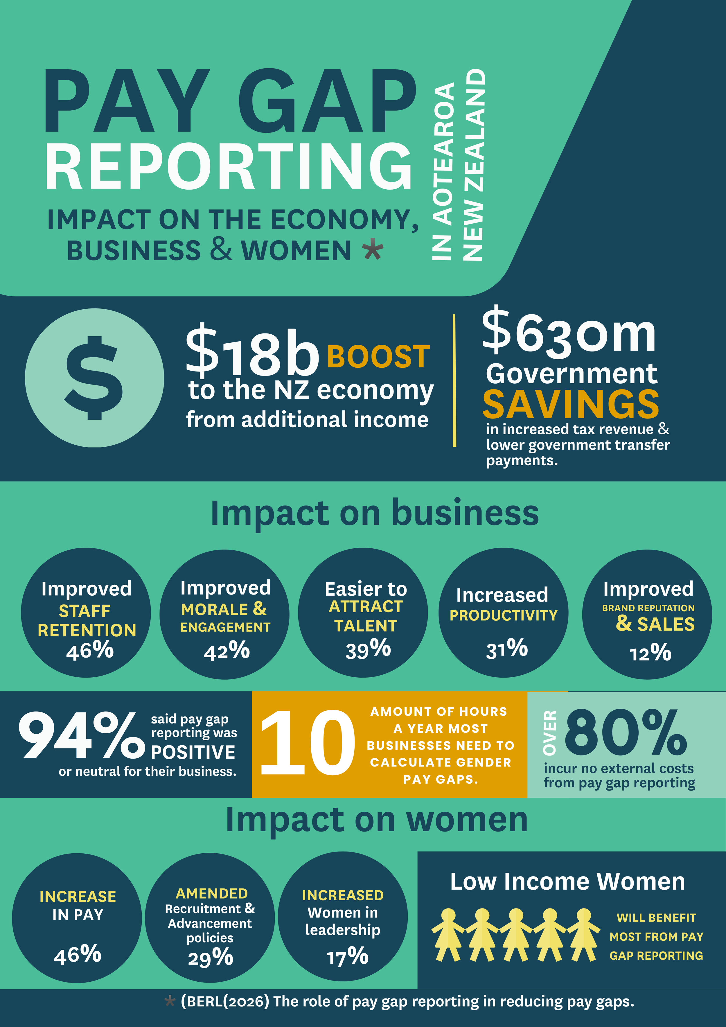 BERL Research - infographic - full picture