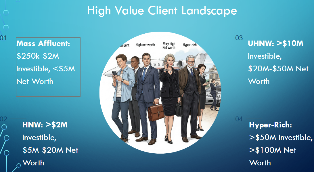 The Great Transition & Canada's High Value Landscape.