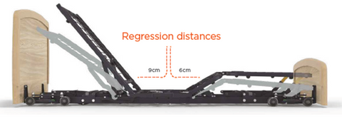 Empres-Enable-regression-distance_480x480.png