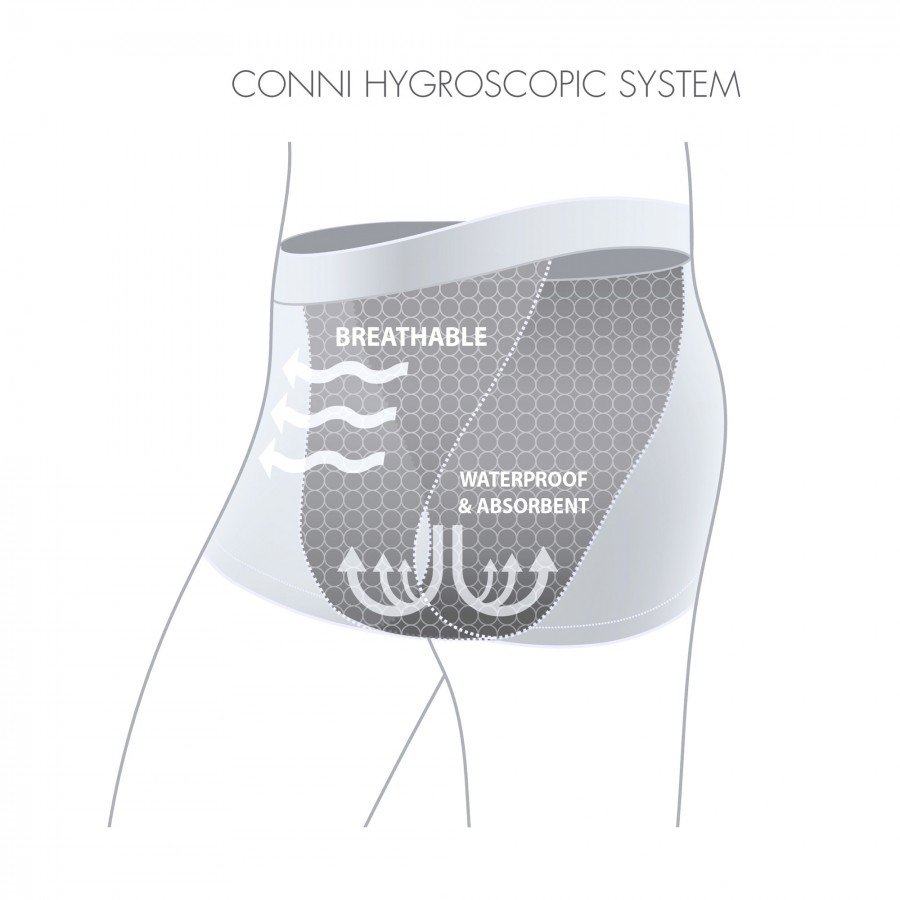 Conni_Oscar_Underwear_Diagram-900x900.jpg