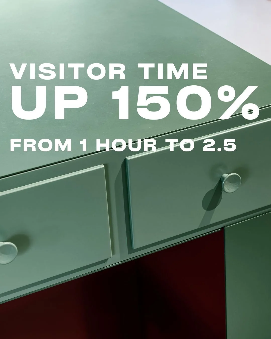 Green kitchen cabinet with white text overlay indicating visitor time increased from 1 hour to 2.5 hours, a 150% increase.