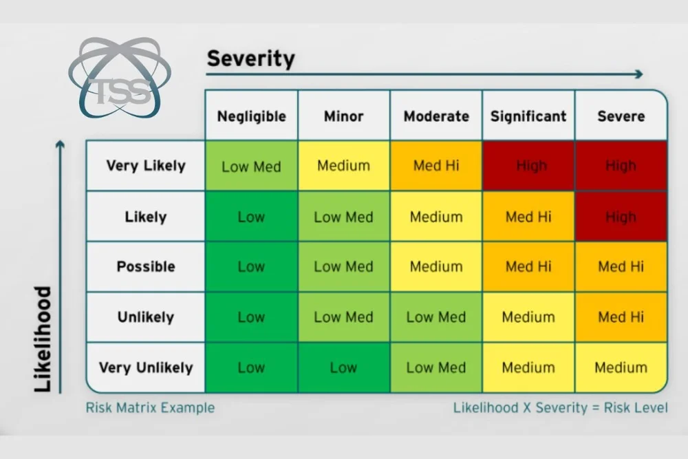 Ram Environmental Risk RAMS: Risk Assessments & Method Statements UK | Tailored Safety ...