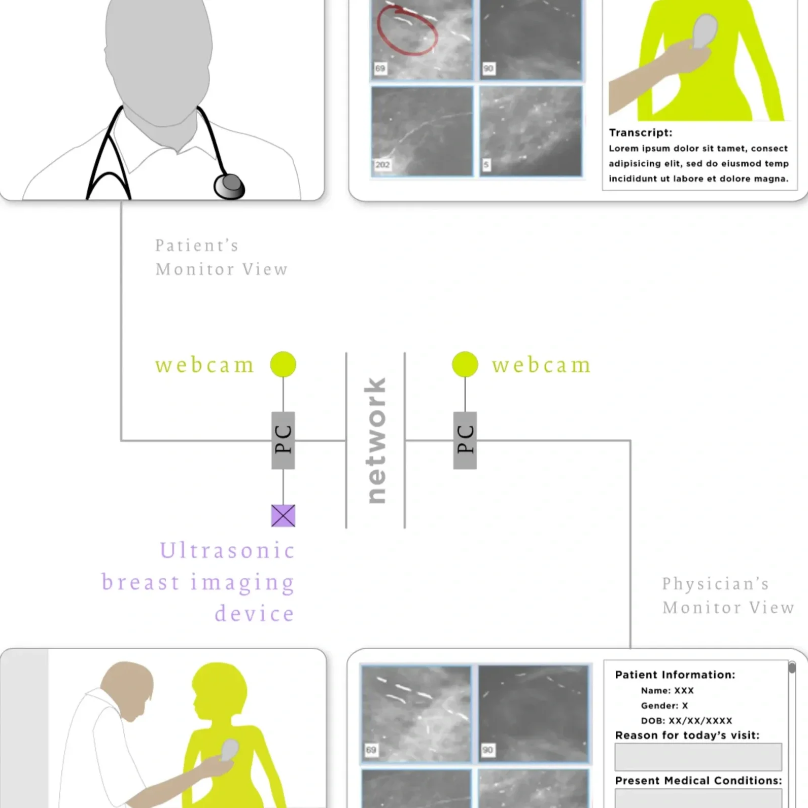 mobile clinic (healthcare access proposal)