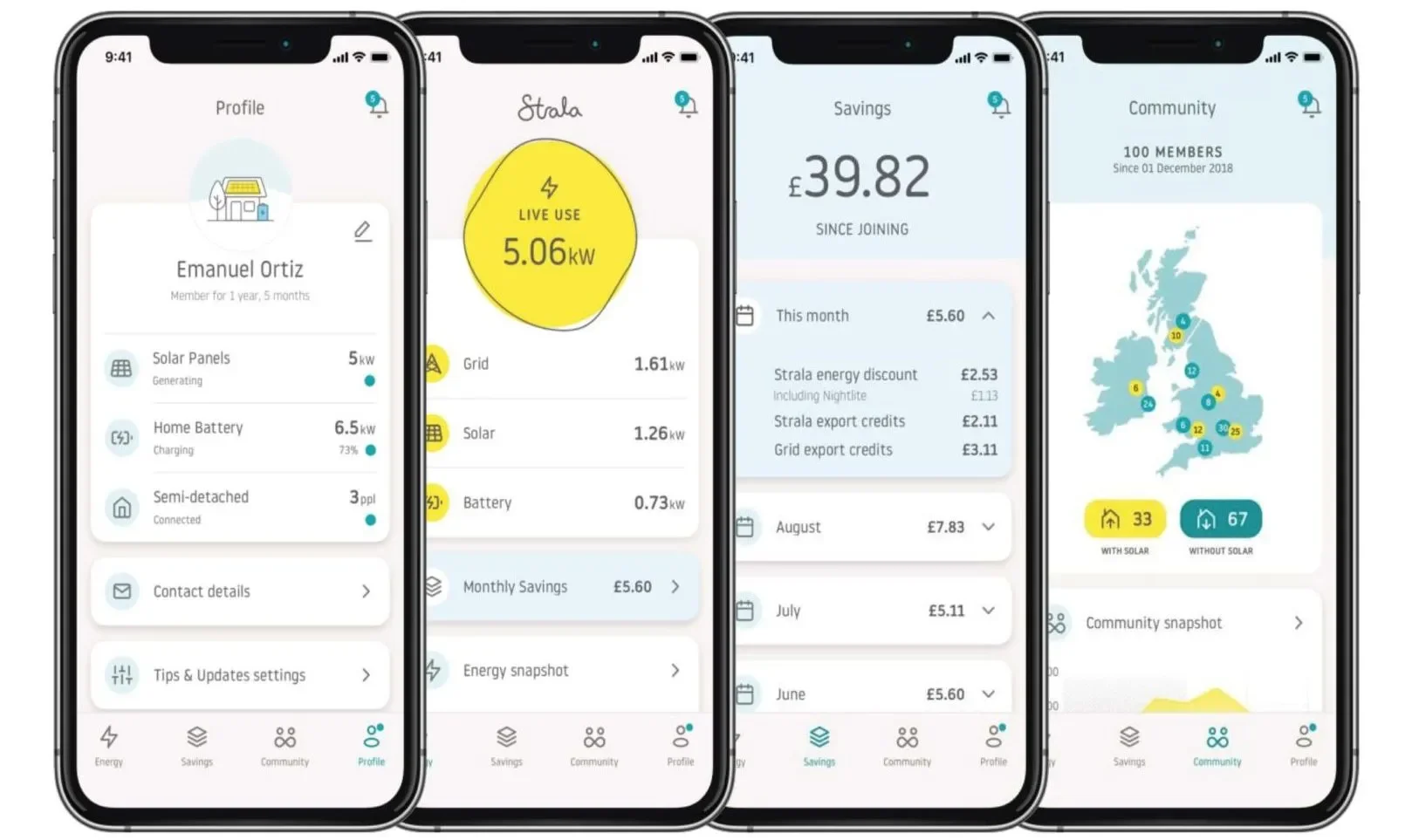 a home energy-exchange digital ecosystem