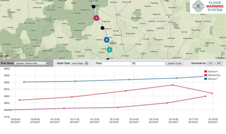 visualising floods (a flood warning system)