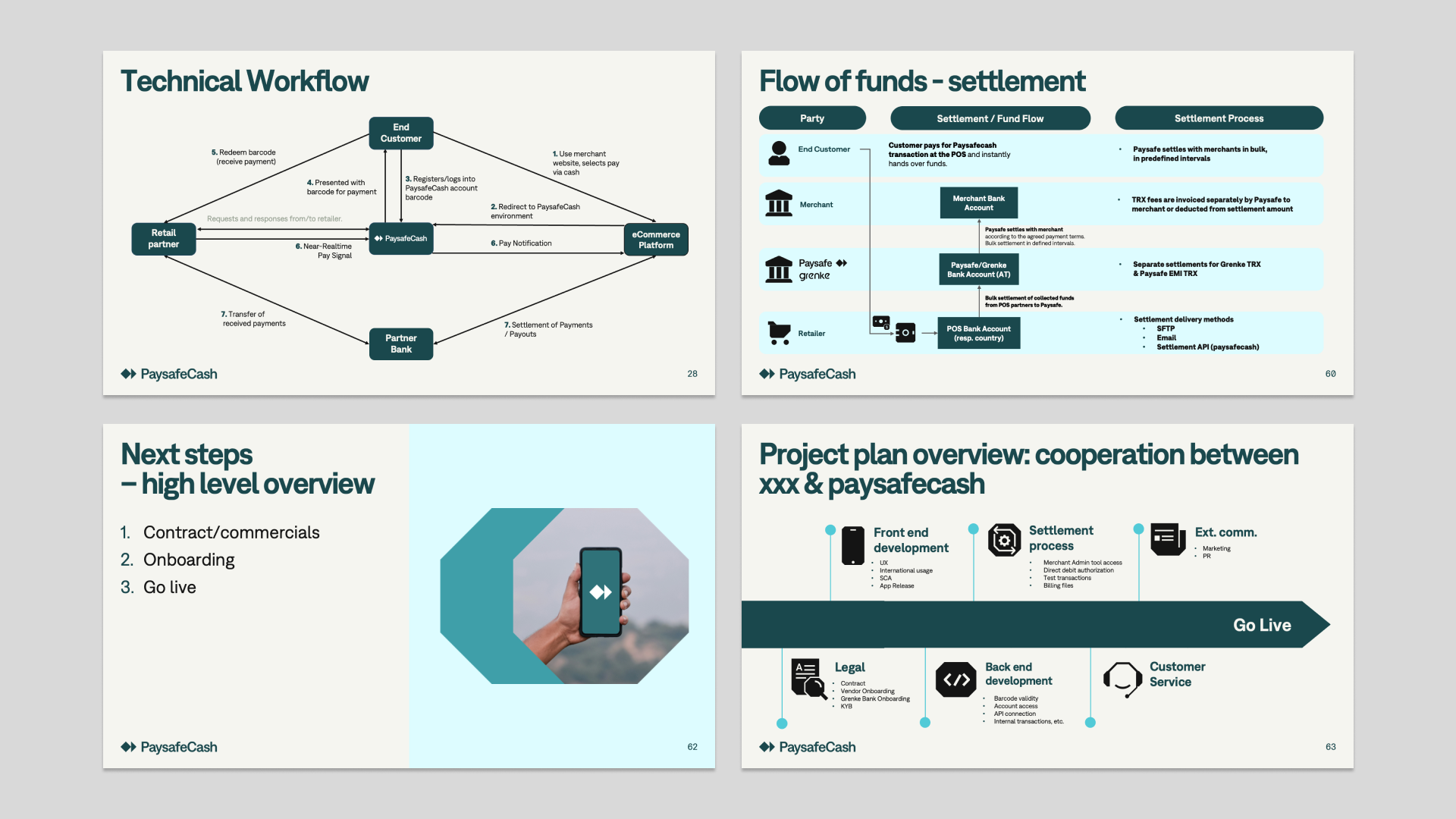 PaysafeCash Deck3.png