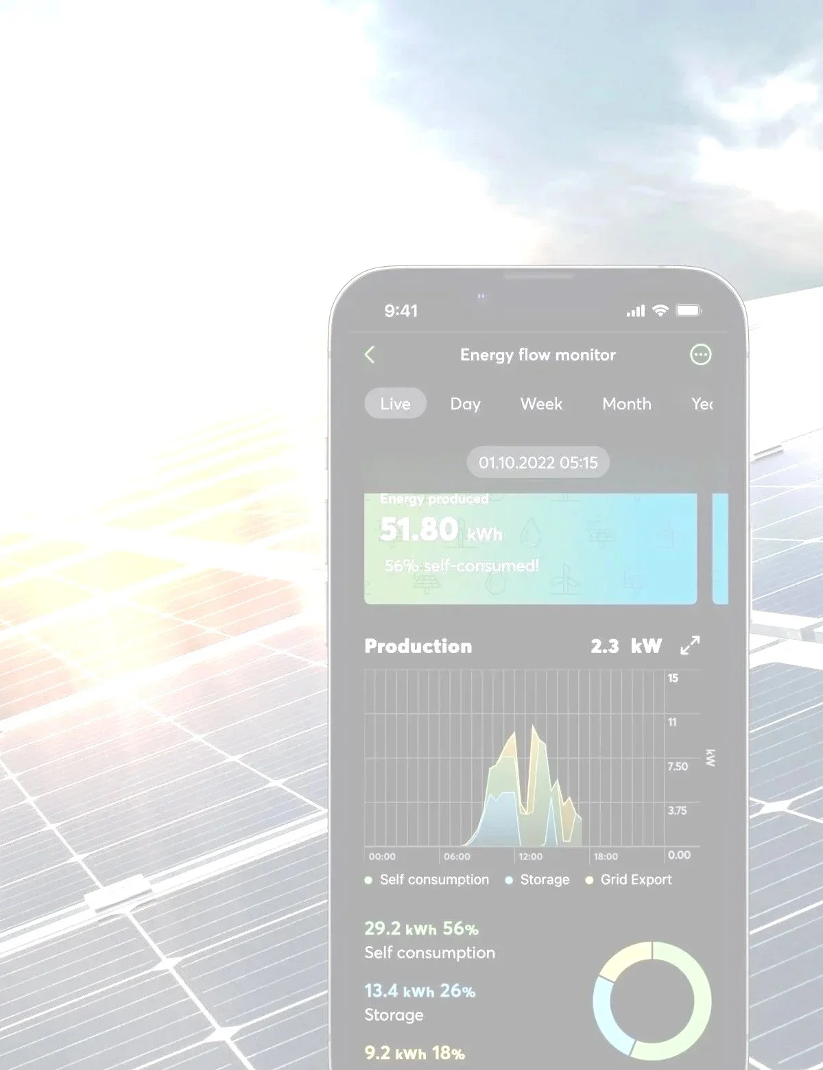 Capture d'écran d'une application de monitorage de flux d'énergie sur un téléphone. La plupart de l'écran montre des graphiques et statistiques liés à la production, la consommation et le stockage d'énergie.