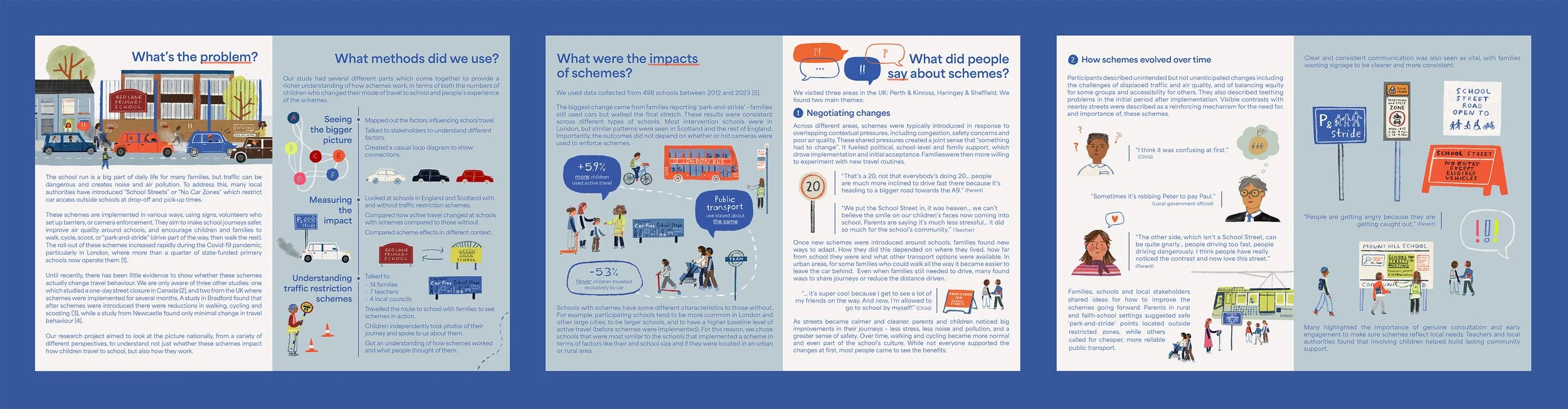 School Streets | NIHR Research Publication | Studio Sobremesa | Ffion Kilby