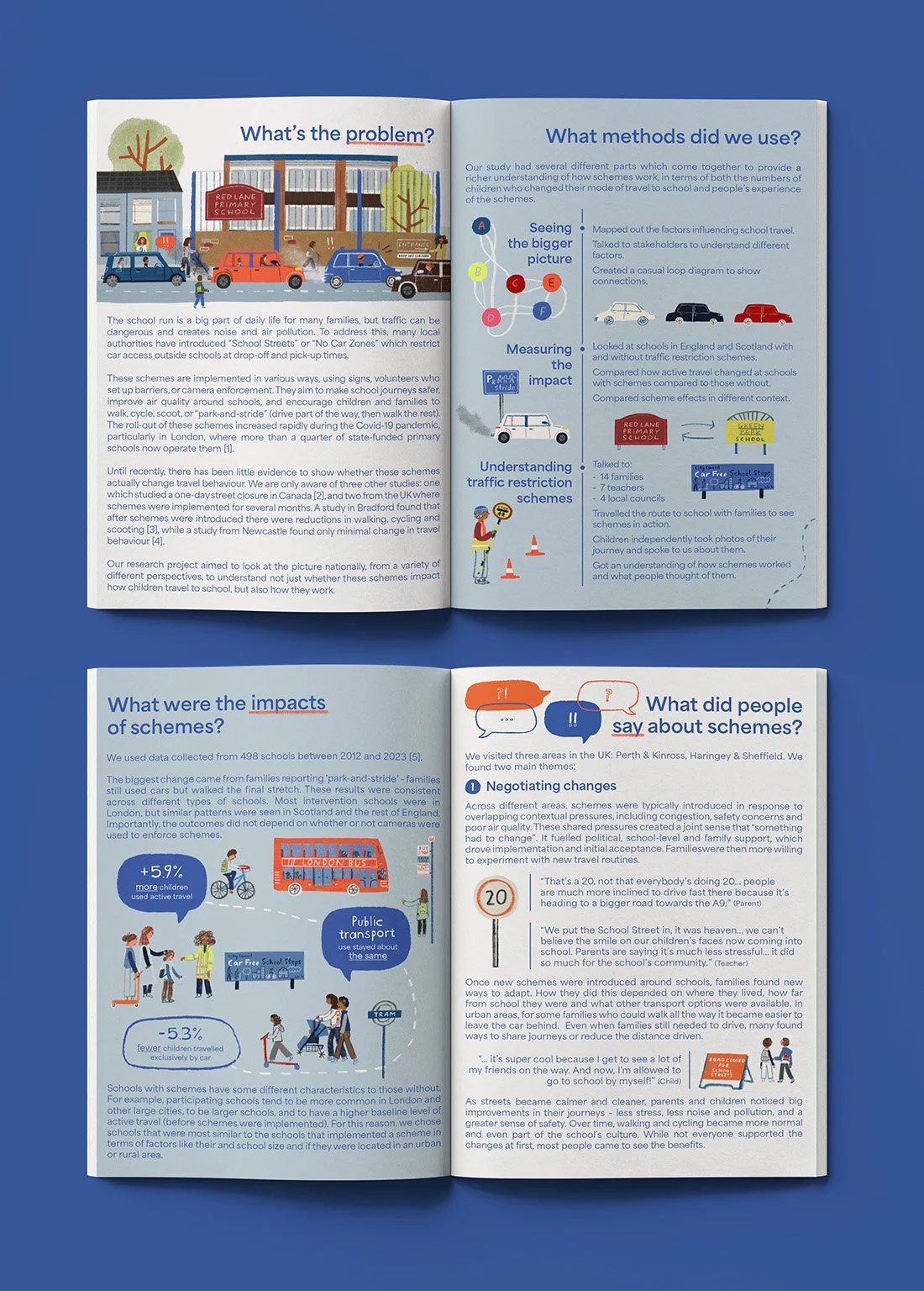 School Streets | NIHR Research Publication