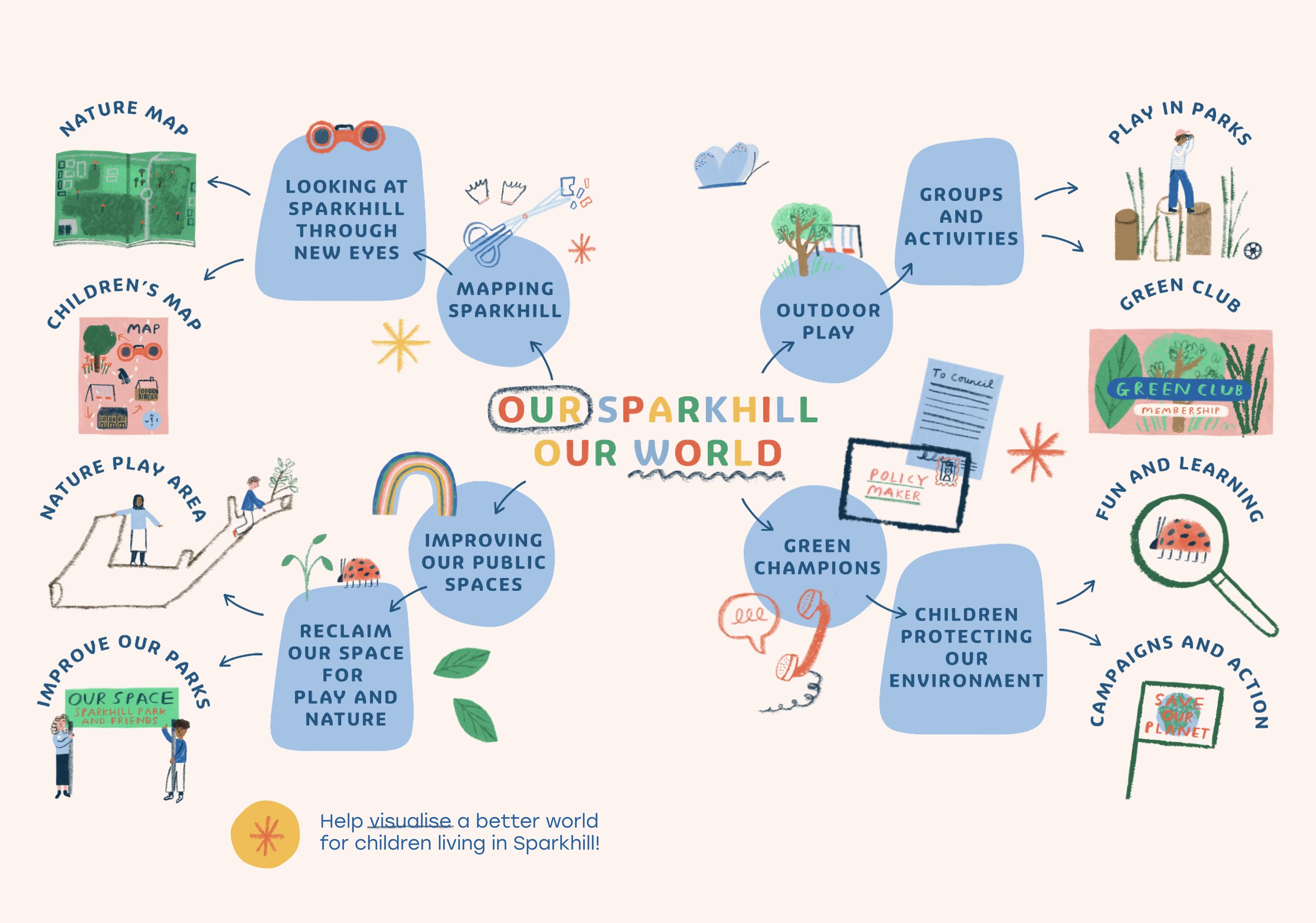 SPARKHILL - WEBSITE POST - 4.jpg