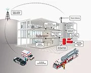 Diagram of a hospital receiving and transporting patients, showing ambulance arrival, patient intake, triage, treatment rooms, and use of medical equipment.