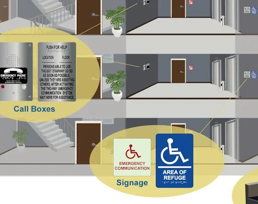 Diagram of interior building hallways showing call boxes with emergency communication signage and designated area for refuge, with stairs, potted plants, and elevator doors.