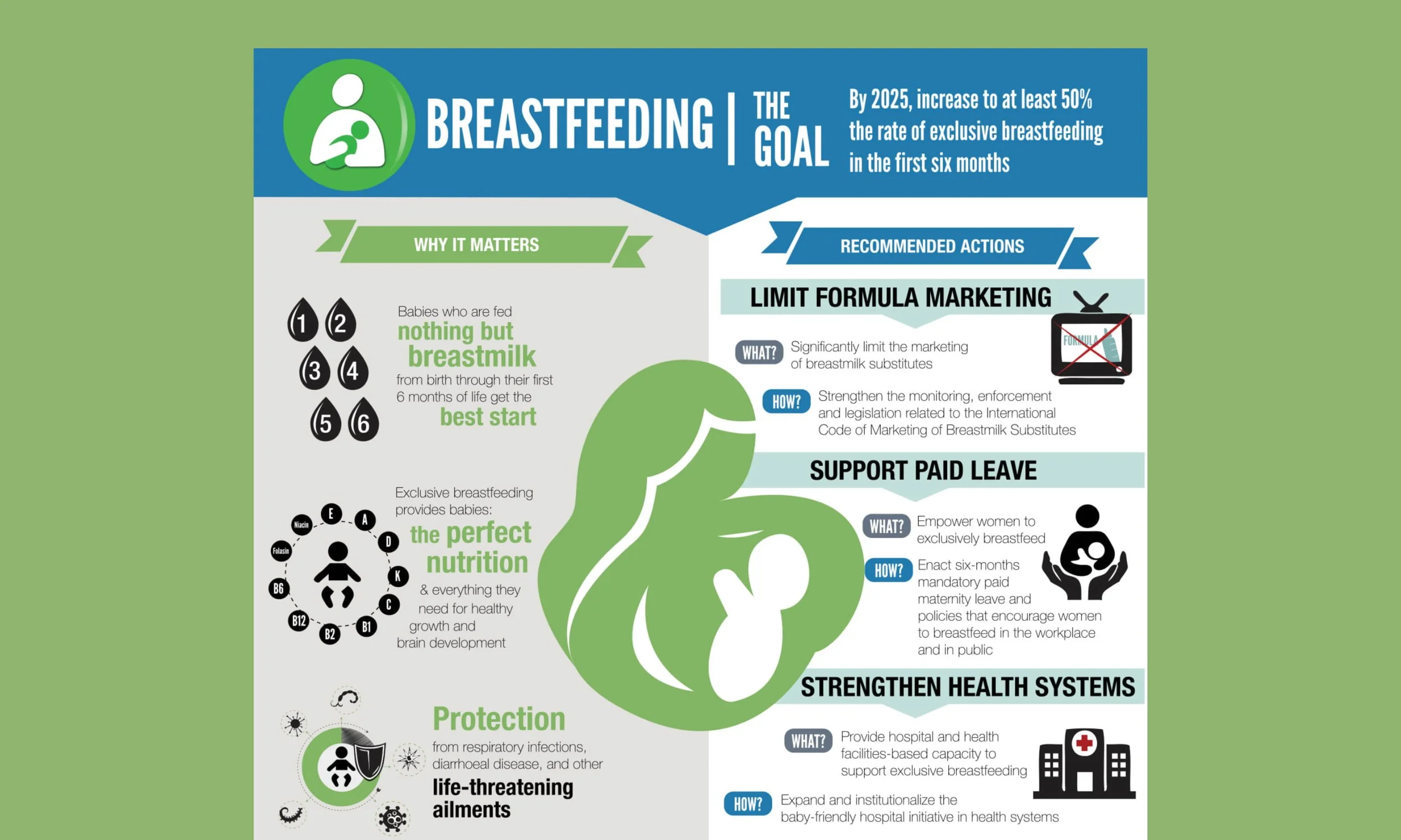 Breastfeeding Infographic