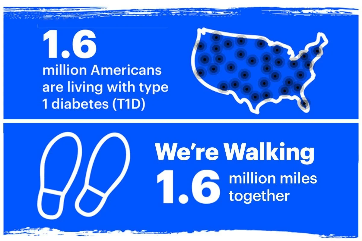 Walk for Type 1 Diabetes November 8th