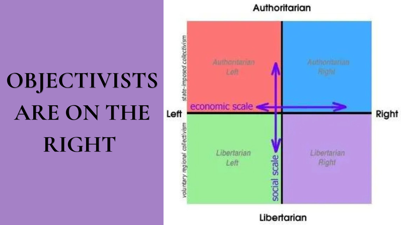 Objectivists Are on the Right