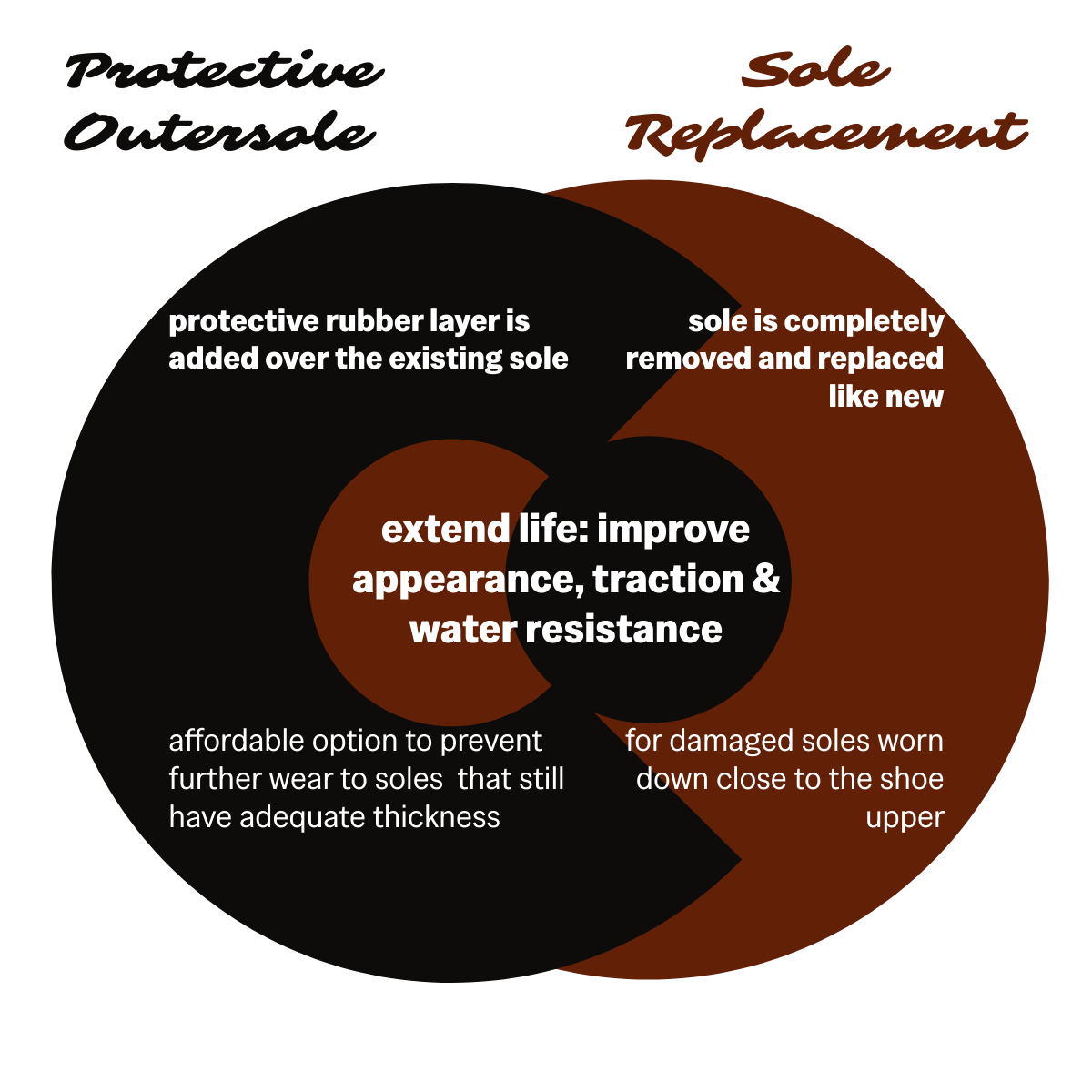 Sole Repair + Protection