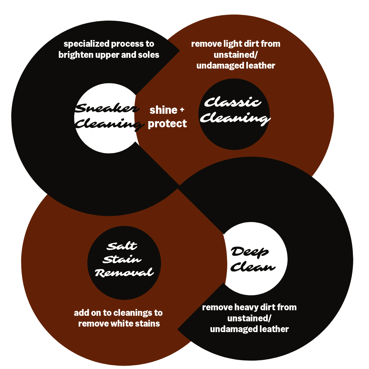 Shoe + Boot Cleaning