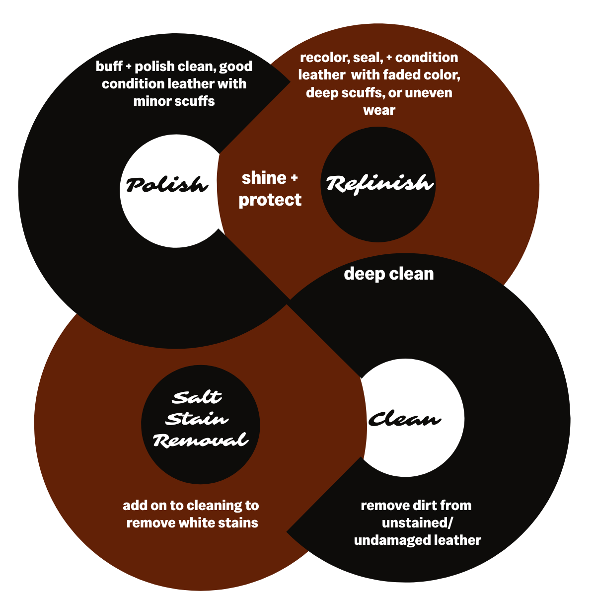 Polish + Restore: Shoes + Boots