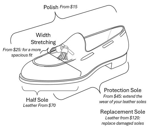m shoes diagram.jpg