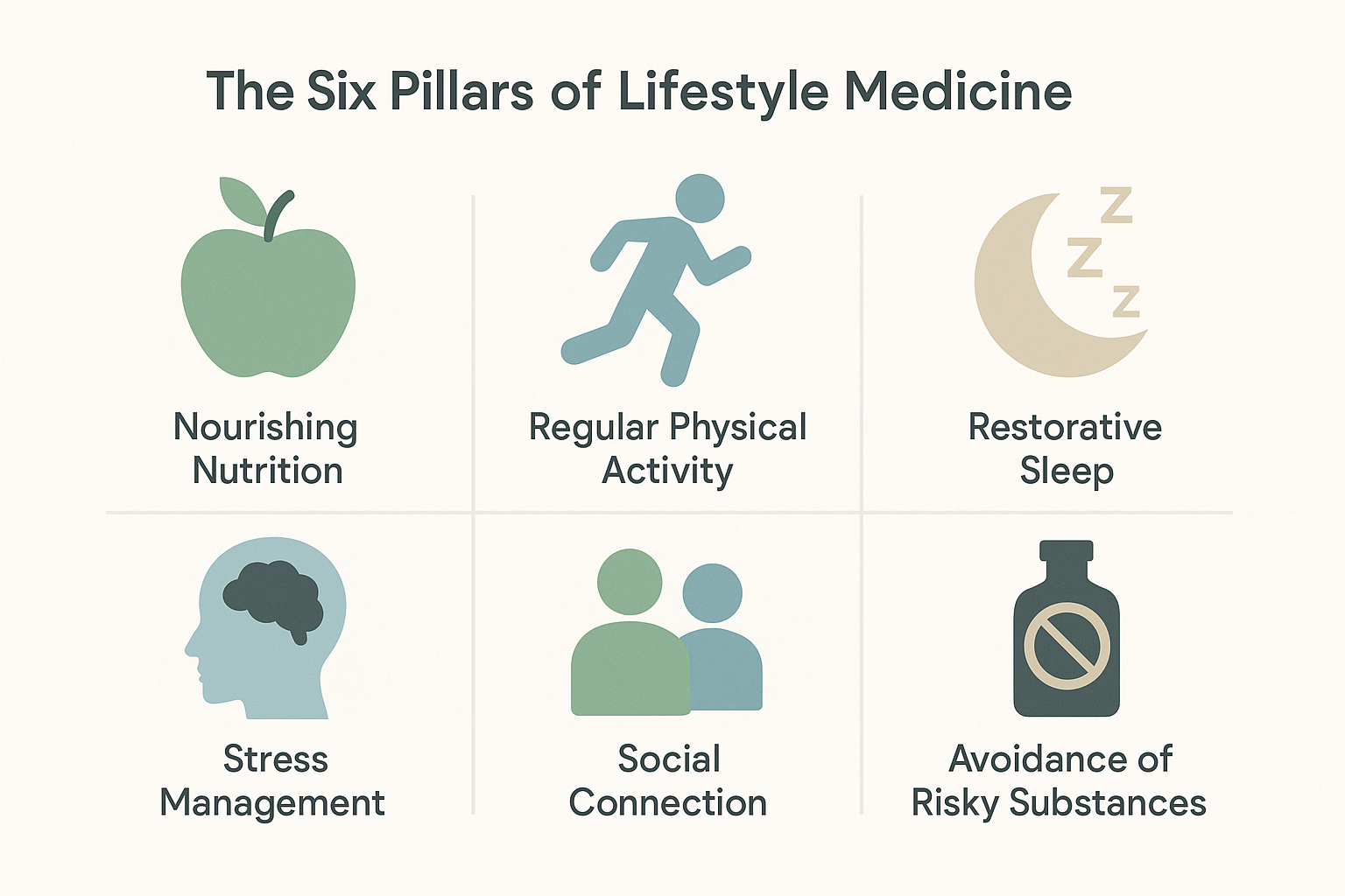 Lifestyle Medicine: The Six Pillars That Support a Longer, Healthier, More Vibrant Life