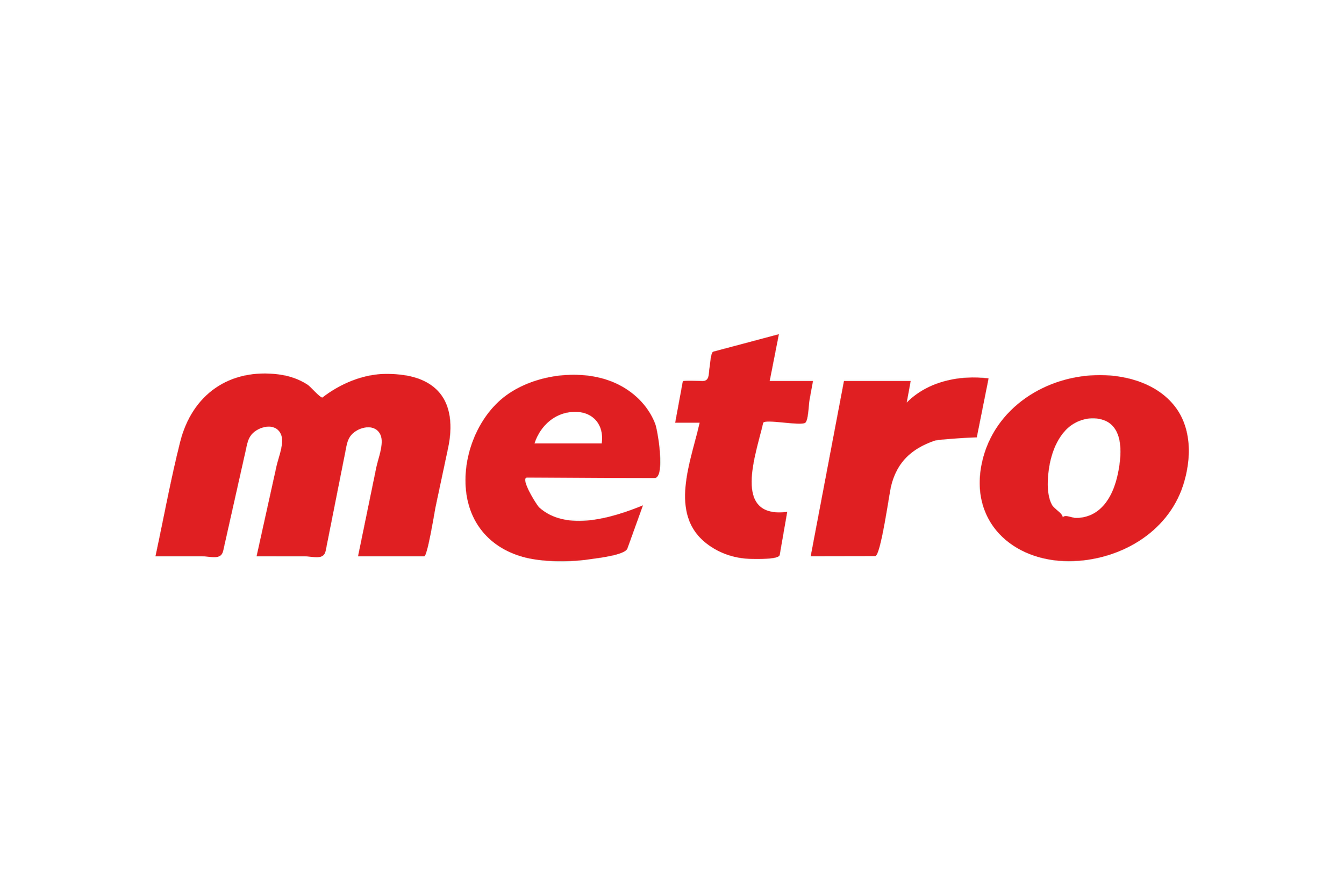 Metro Inc. (MRU) investment Quality Rating (A)