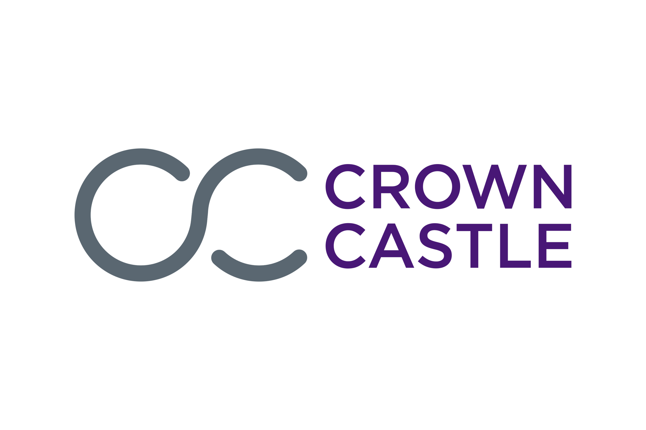Crown Castle (CCI) Operational Quality Rating (B) | 2025 Old York Registry