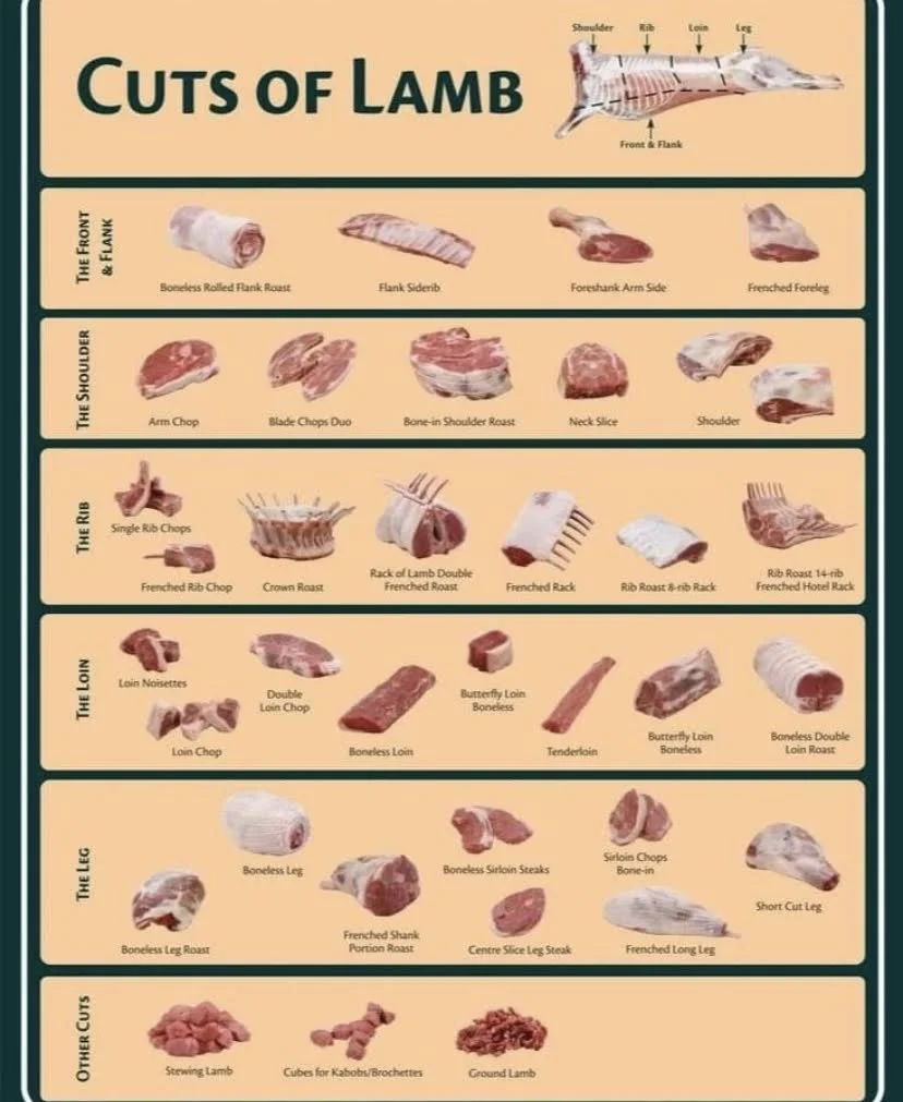 Whole Lamb Deposit