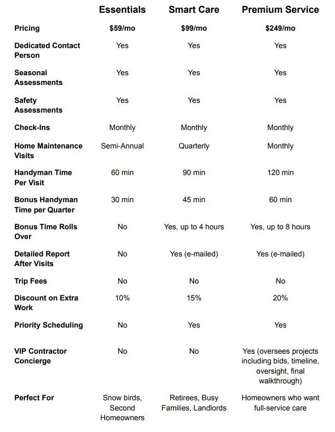 Home Maintenance Plans